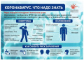 Основные меры профилактики коронавирусной инфекции!